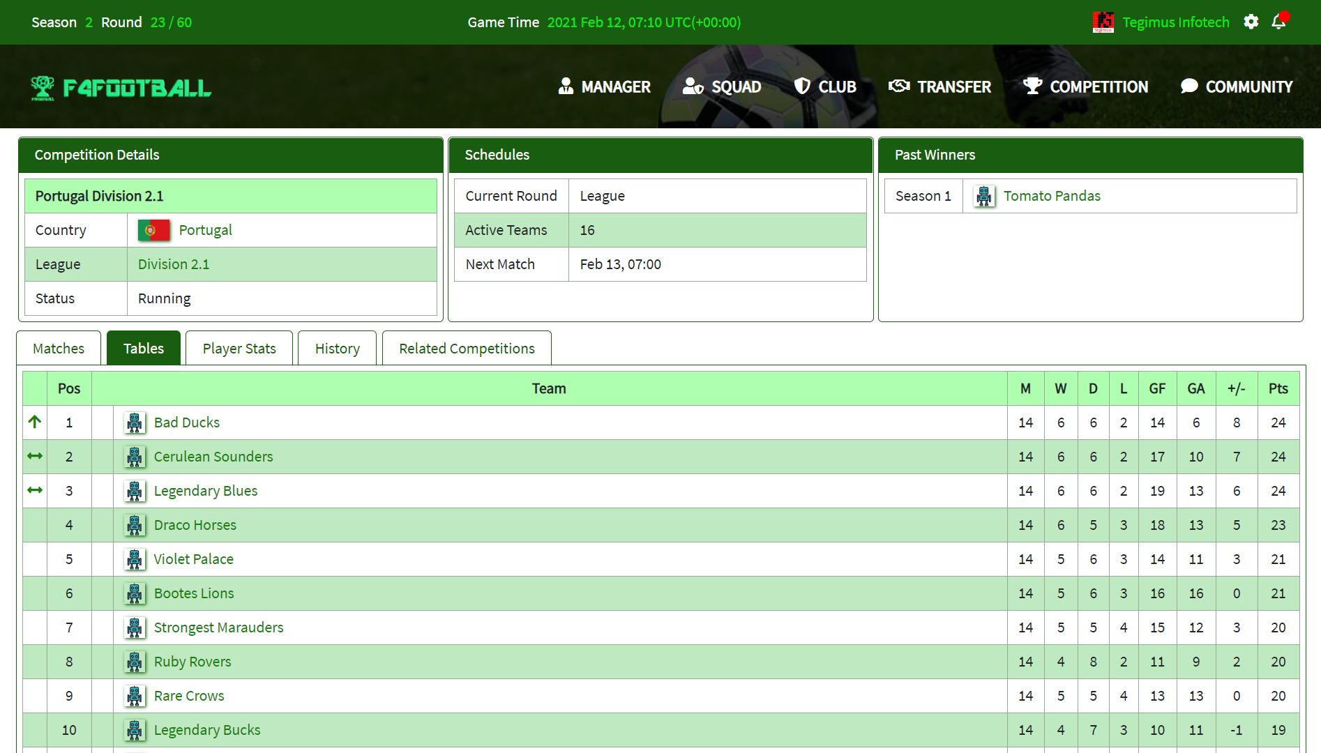 League Table